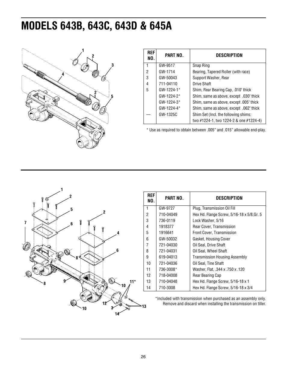Troy-Bilt 643B Super Bronco User Manual | Page 26 / 32