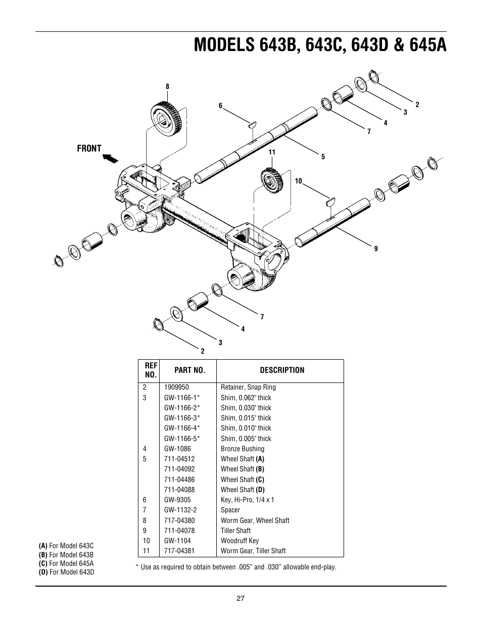 Front | Troy-Bilt 643B Super Bronco User Manual | Page 27 / 32