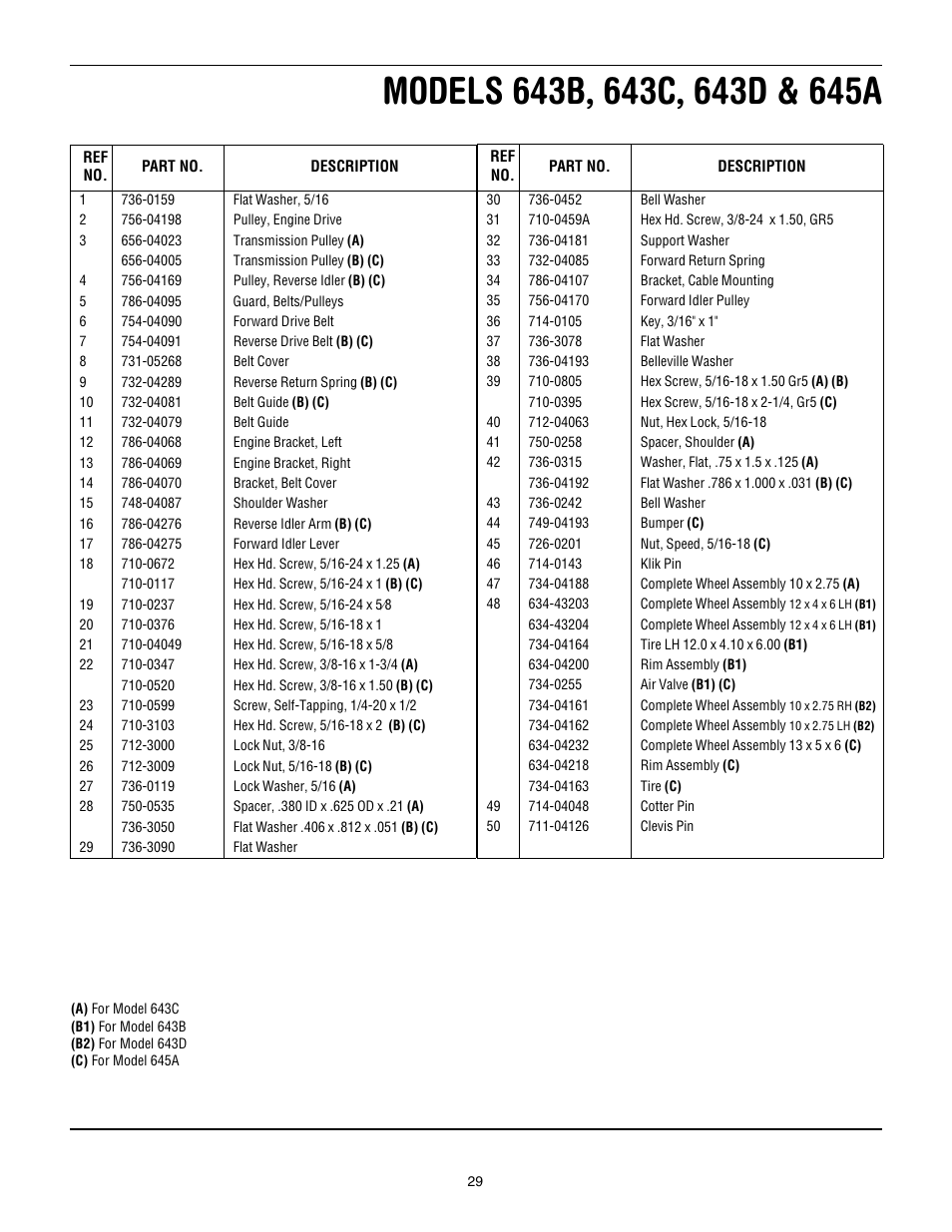 Troy-Bilt 643B Super Bronco User Manual | Page 29 / 32