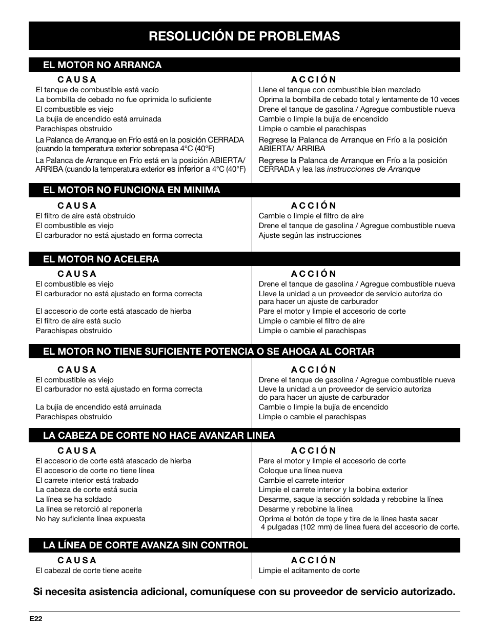 Resolución de problemas | Troy-Bilt TB245CS User Manual | Page 72 / 80