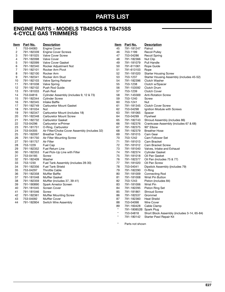 Parts list | Troy-Bilt TB245CS User Manual | Page 77 / 80