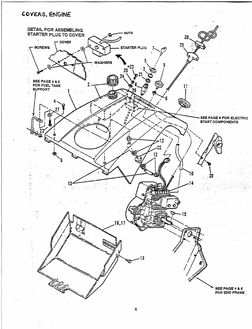Covers, bugine | Troy-Bilt 42021 User Manual | Page 6 / 9