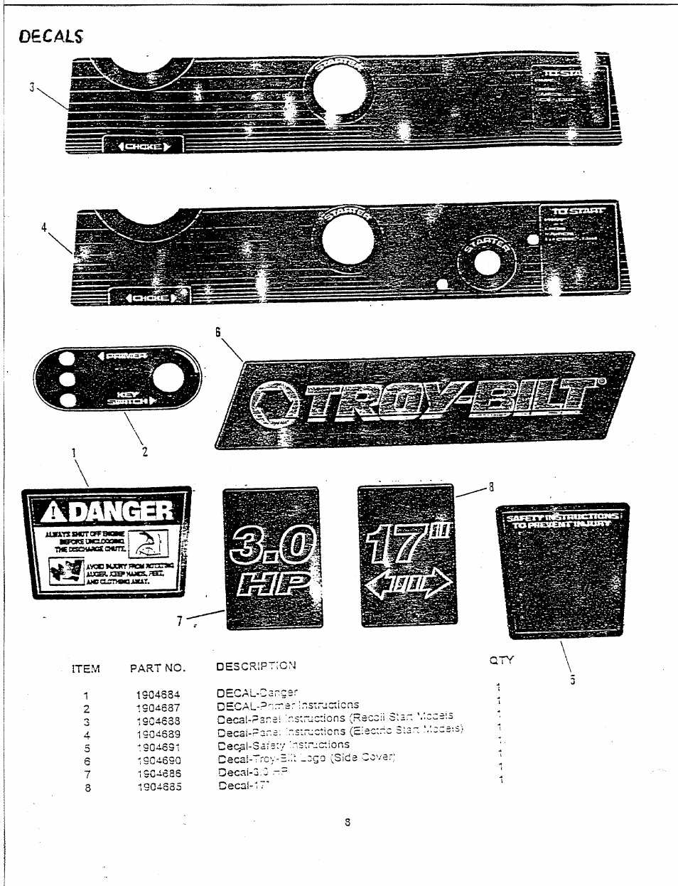 Decals | Troy-Bilt 42021 User Manual | Page 8 / 9