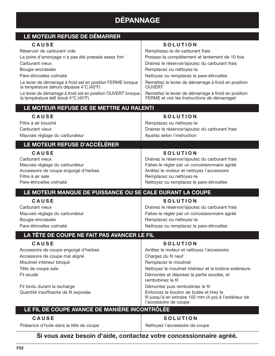 Dépannage | Troy-Bilt TB425CS EU User Manual | Page 46 / 80