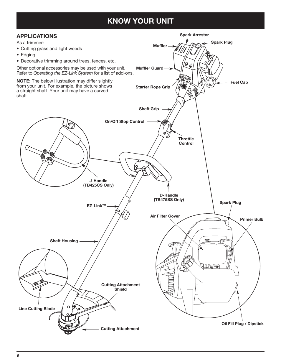 Know your unit | Troy-Bilt TB425CS EU User Manual | Page 6 / 80