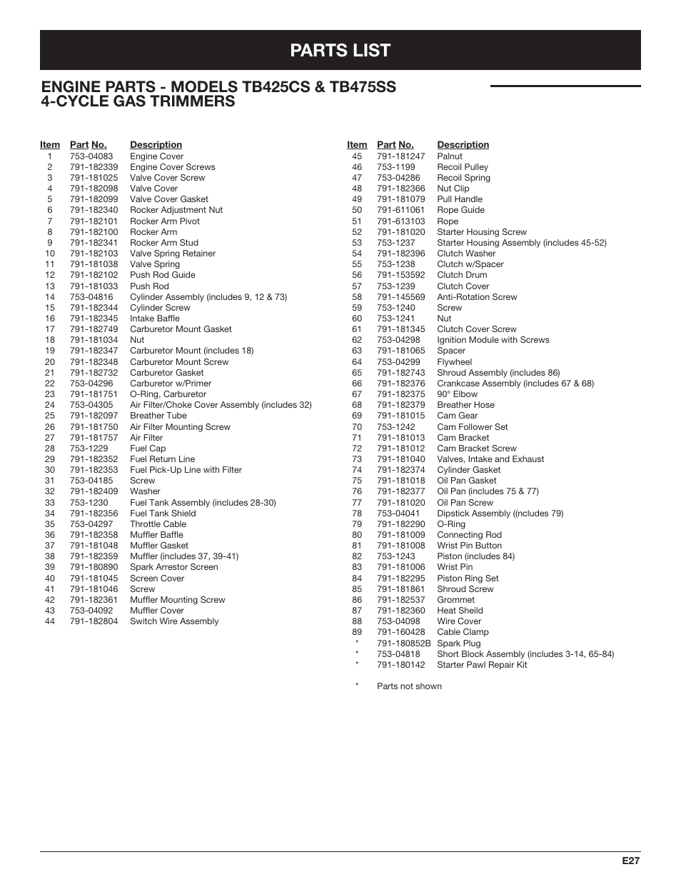 Parts list | Troy-Bilt TB425CS EU User Manual | Page 77 / 80