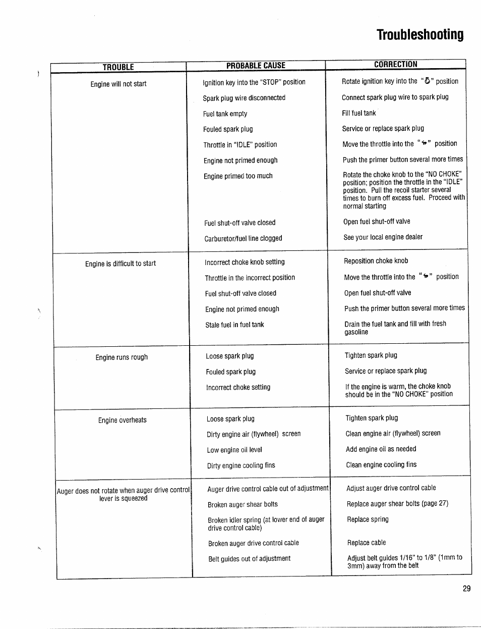 Troubleshooting | Troy-Bilt 42000 User Manual | Page 29 / 32