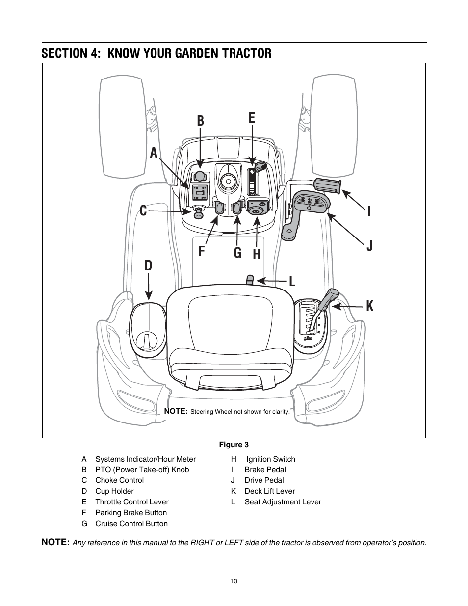Troy-Bilt GT54 User Manual | Page 10 / 40