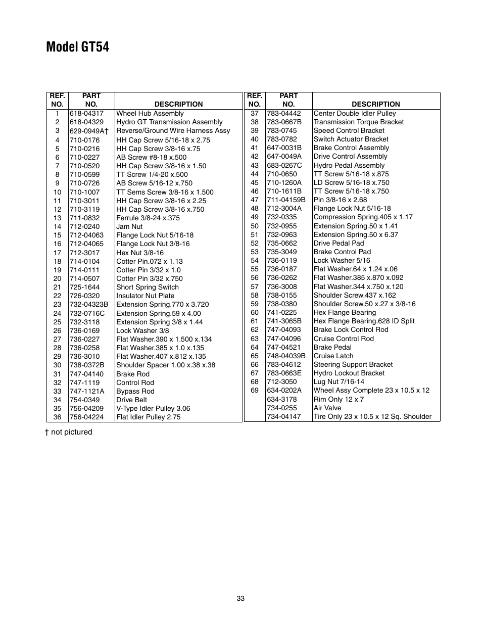 Model gt54 | Troy-Bilt GT54 User Manual | Page 33 / 40