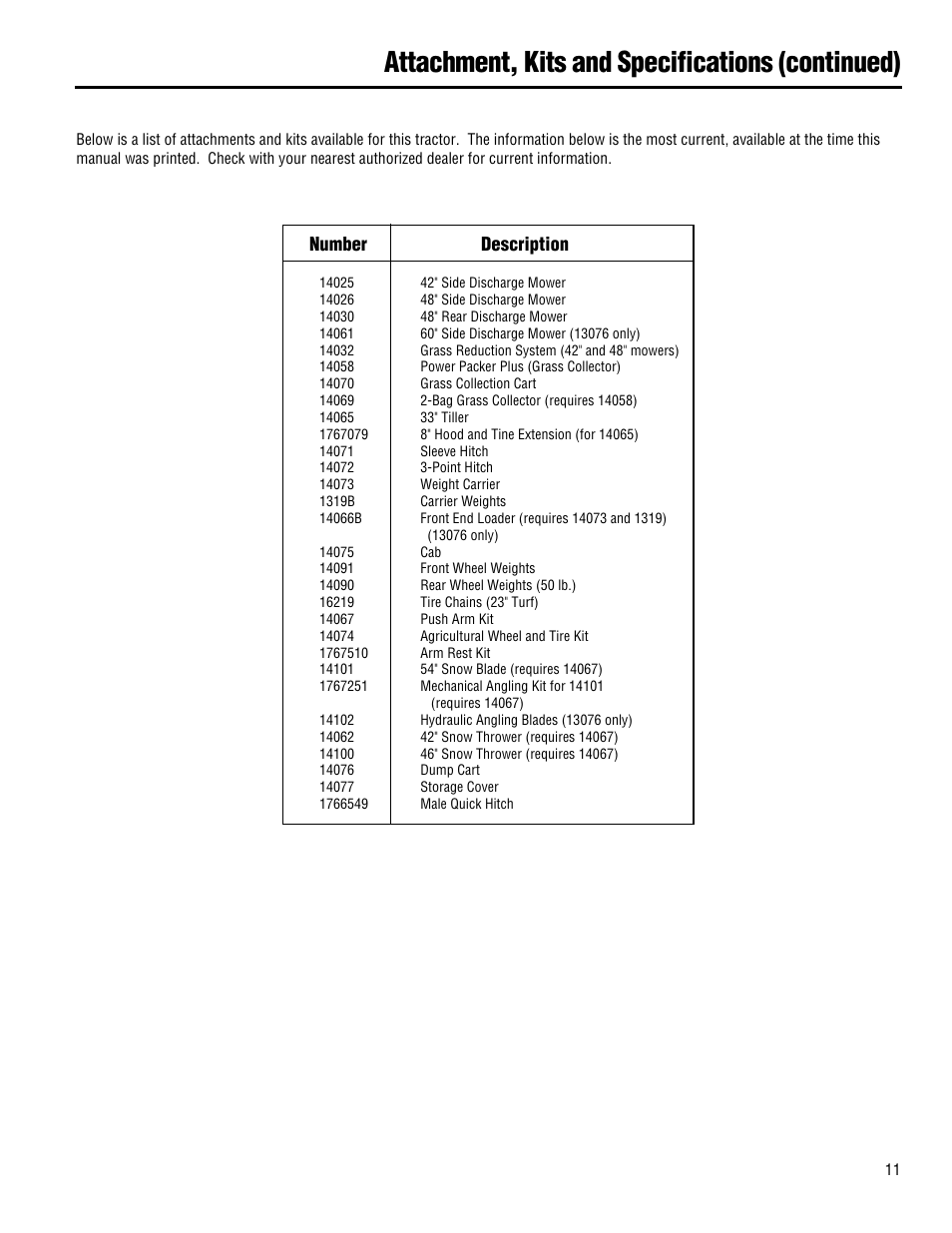 Attachment, kits and specifications (continued), Number description | Troy-Bilt 13101 - GTX 16 User Manual | Page 11 / 28