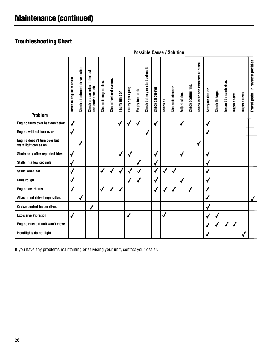 Maintenance (continued), Troubleshooting chart | Troy-Bilt 13101 - GTX 16 User Manual | Page 26 / 28