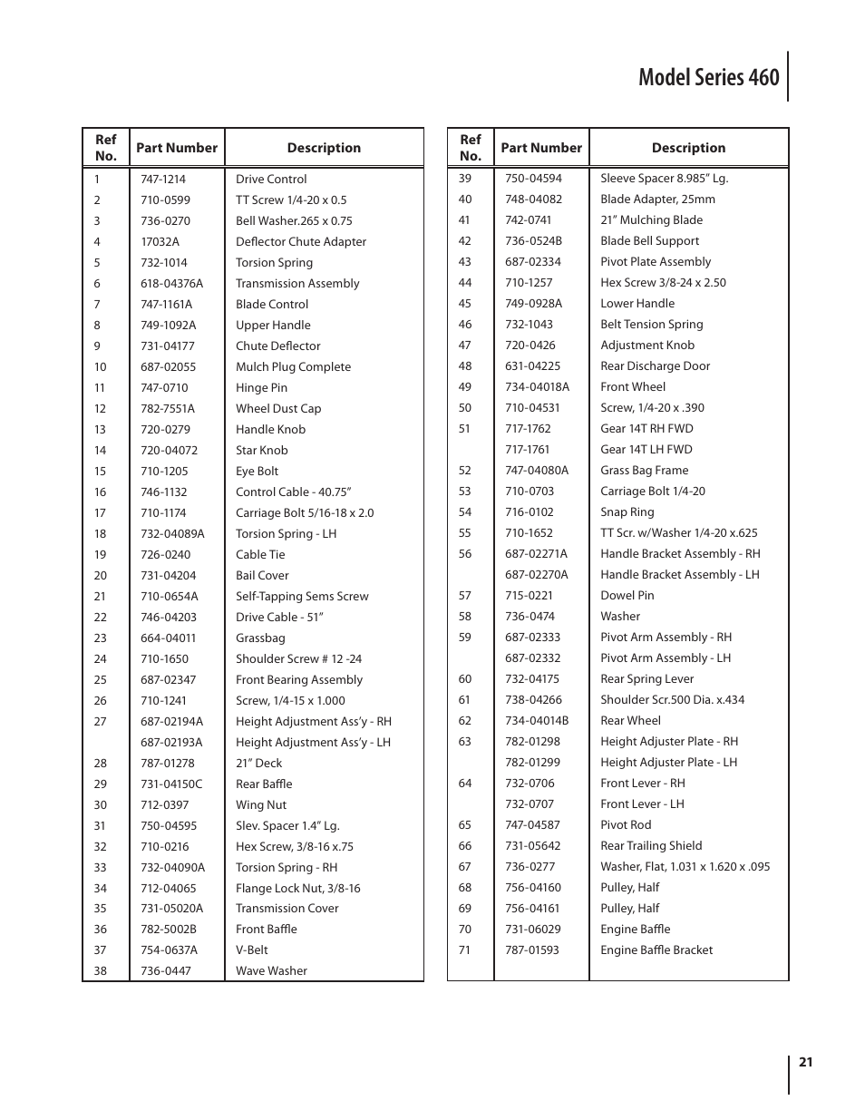 Model series 460 | Troy-Bilt 460 User Manual | Page 21 / 44