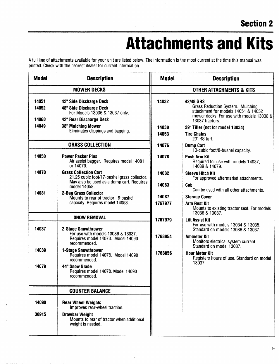 Attachments and kits, Description, Other ahachments & kits | 14032 42/48 grs | Troy-Bilt 13034 User Manual | Page 9 / 36