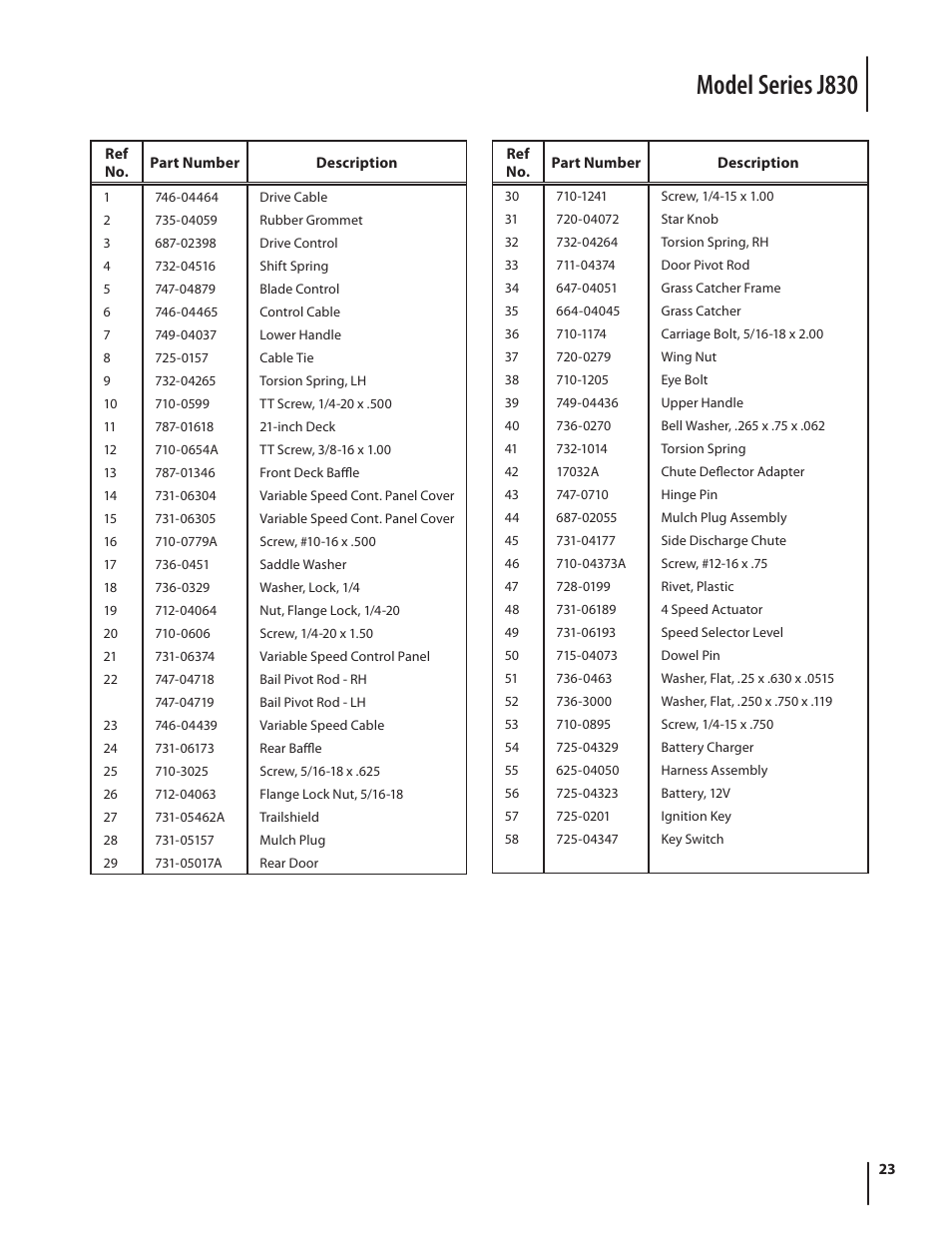 Model series j830 | Troy-Bilt J830 User Manual | Page 23 / 48