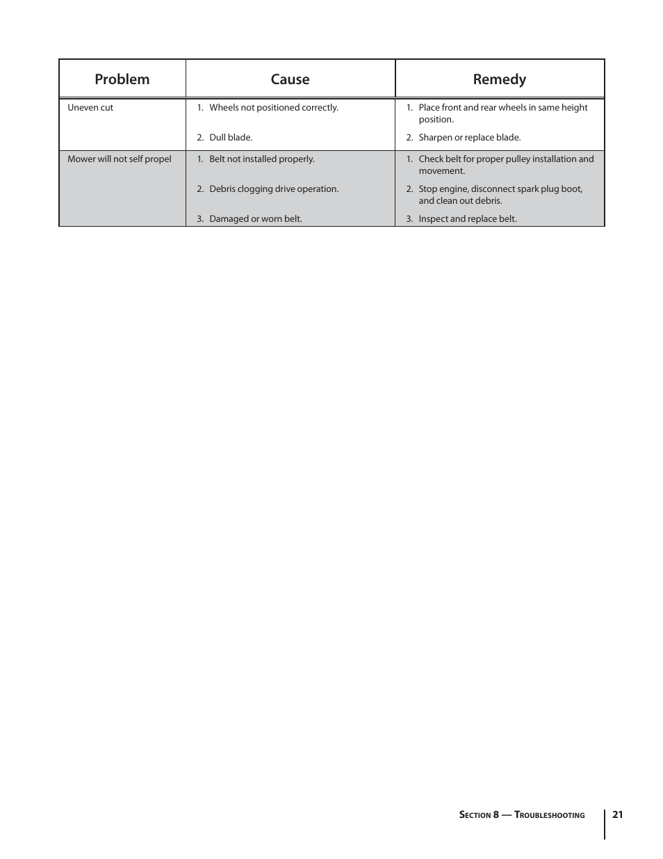 Problem cause remedy | Troy-Bilt TB210 User Manual | Page 21 / 48