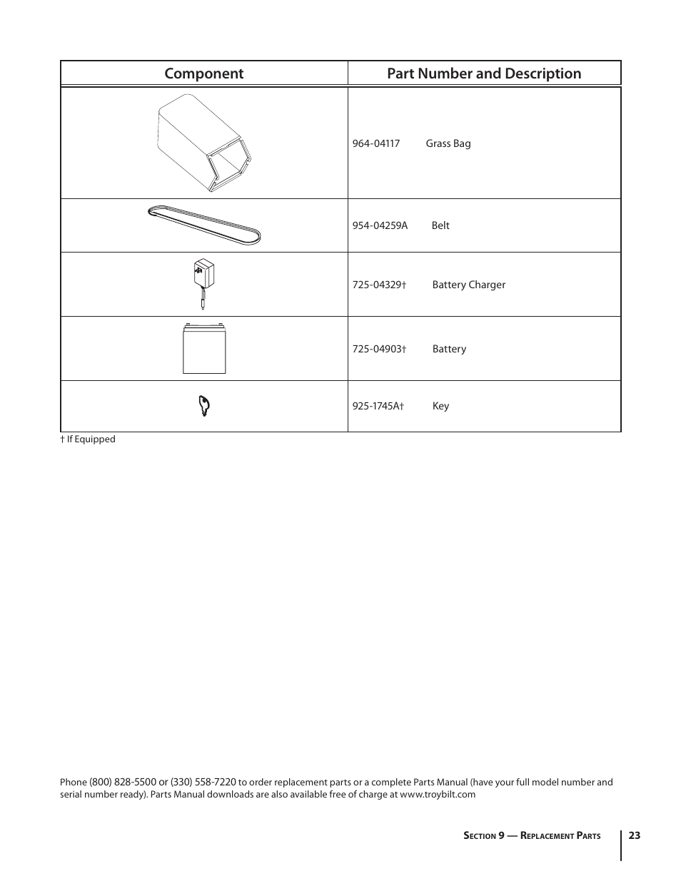 Component part number and description | Troy-Bilt TB210 User Manual | Page 23 / 48