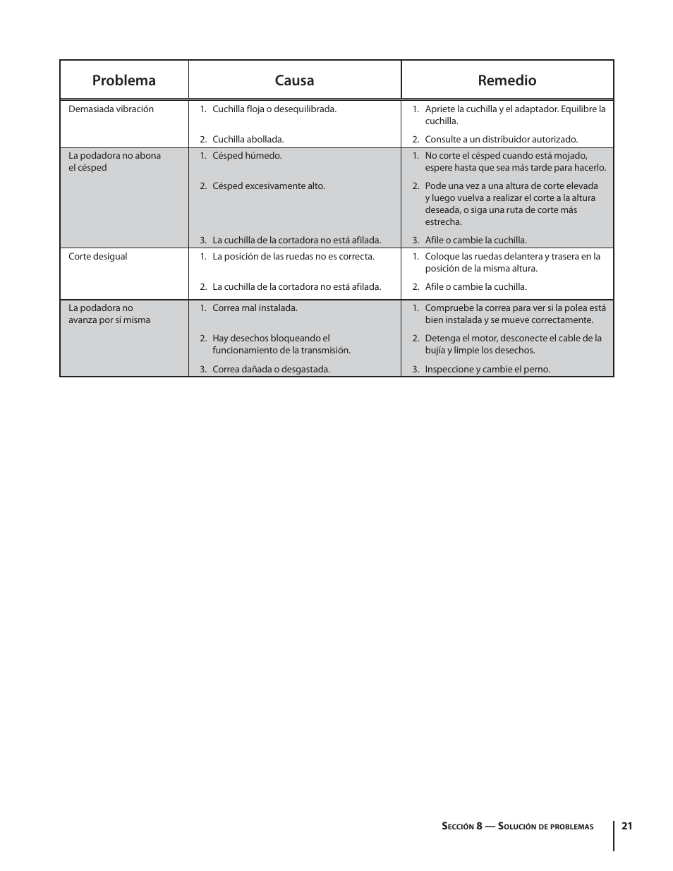 Problema causa remedio | Troy-Bilt TB210 User Manual | Page 45 / 48