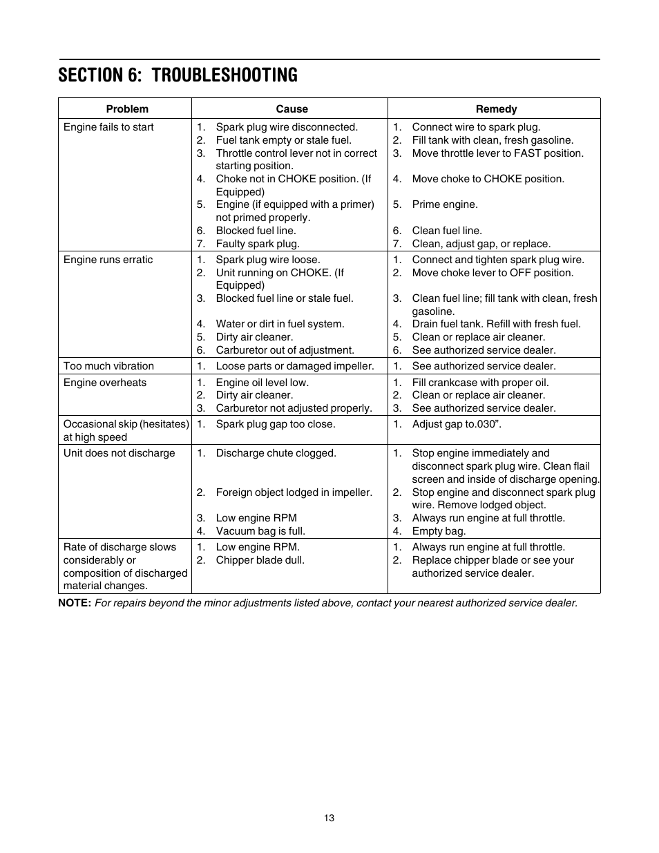 Troy-Bilt 24B-060F766 User Manual | Page 13 / 14