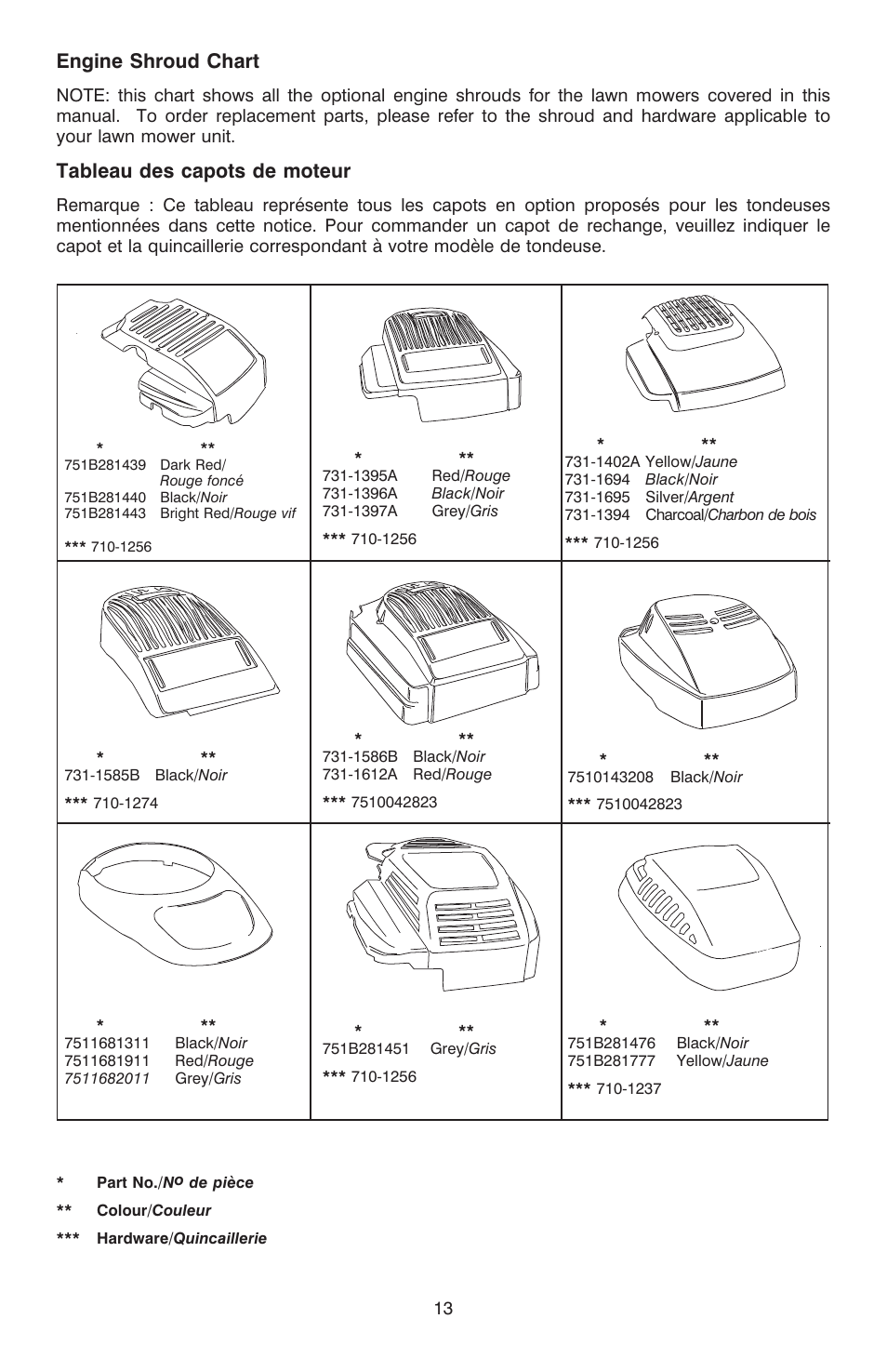 Adjustment, Lubrication, Maintenance | Engine shroud chart, Tableau des capots de moteur | Troy-Bilt T-106 User Manual | Page 13 / 14