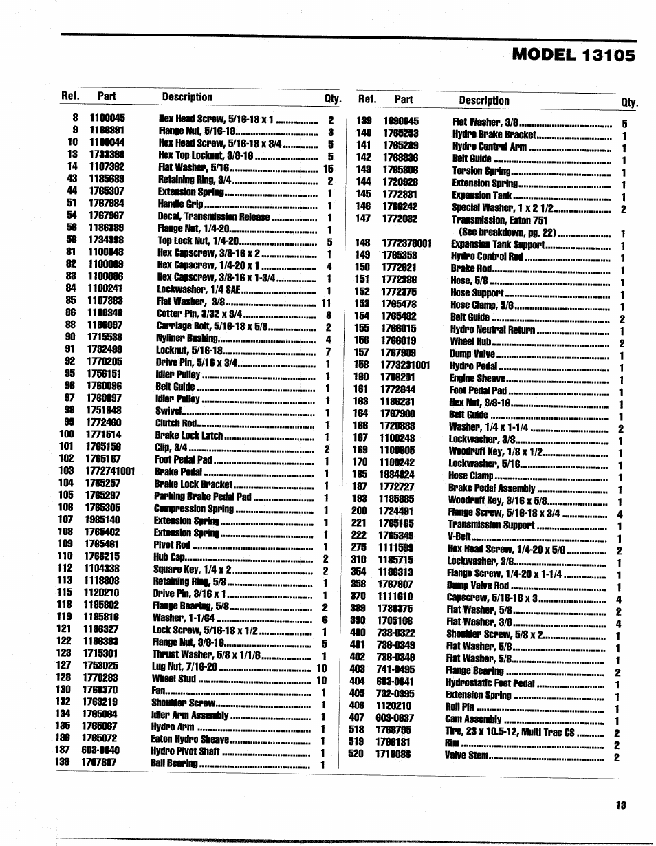Troy-Bilt 13105 User Manual | Page 13 / 28