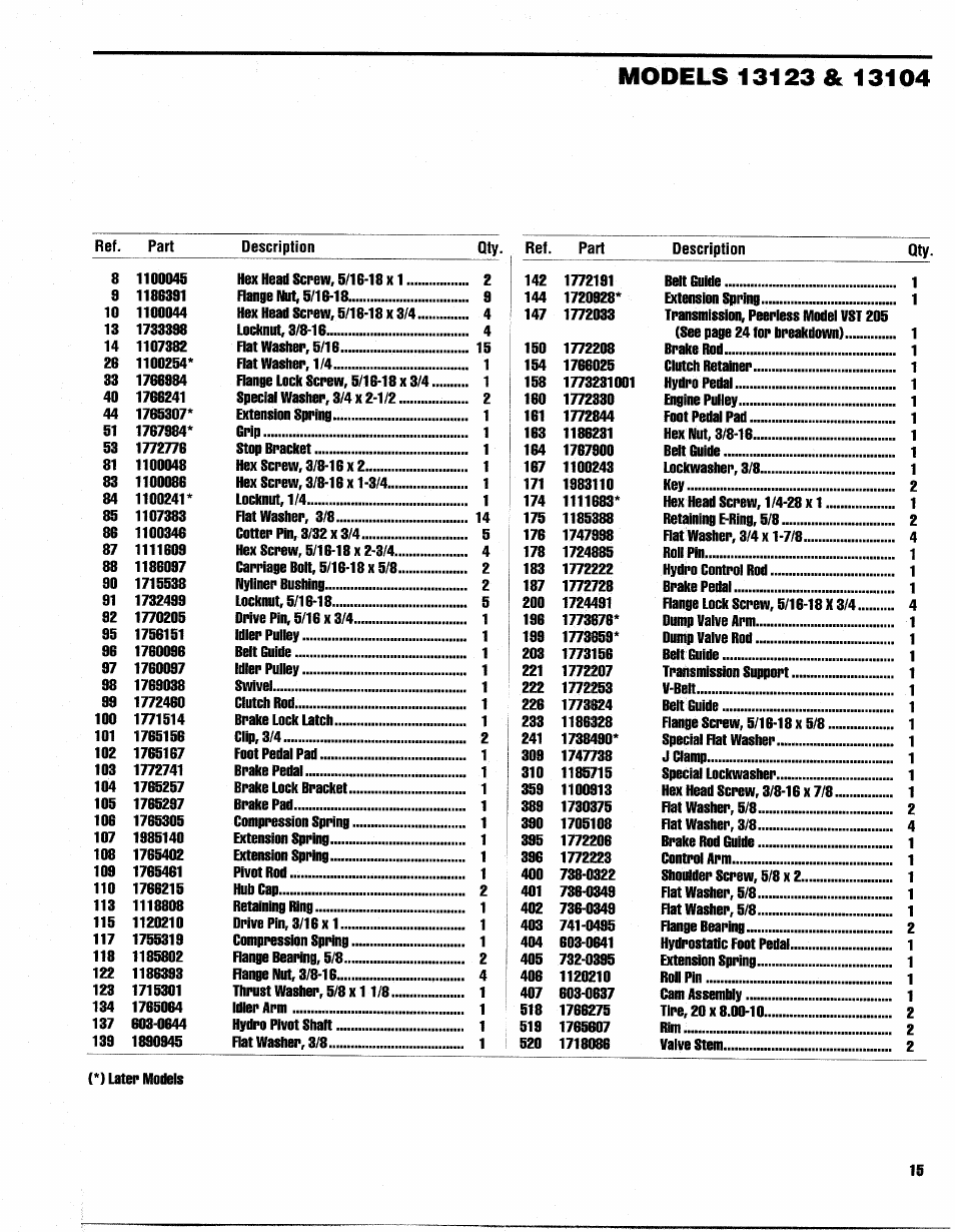Troy-Bilt 13105 User Manual | Page 15 / 28