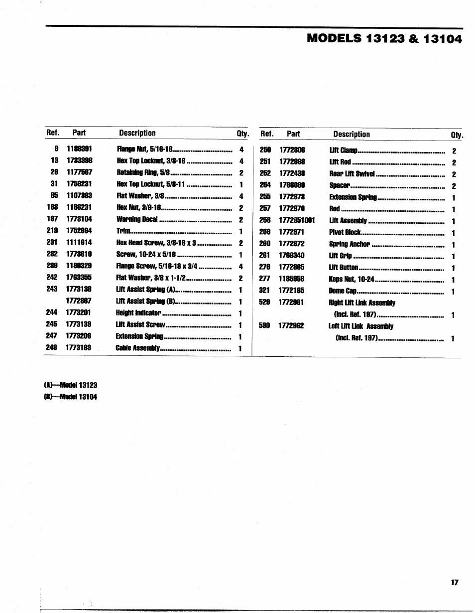 Troy-Bilt 13105 User Manual | Page 17 / 28