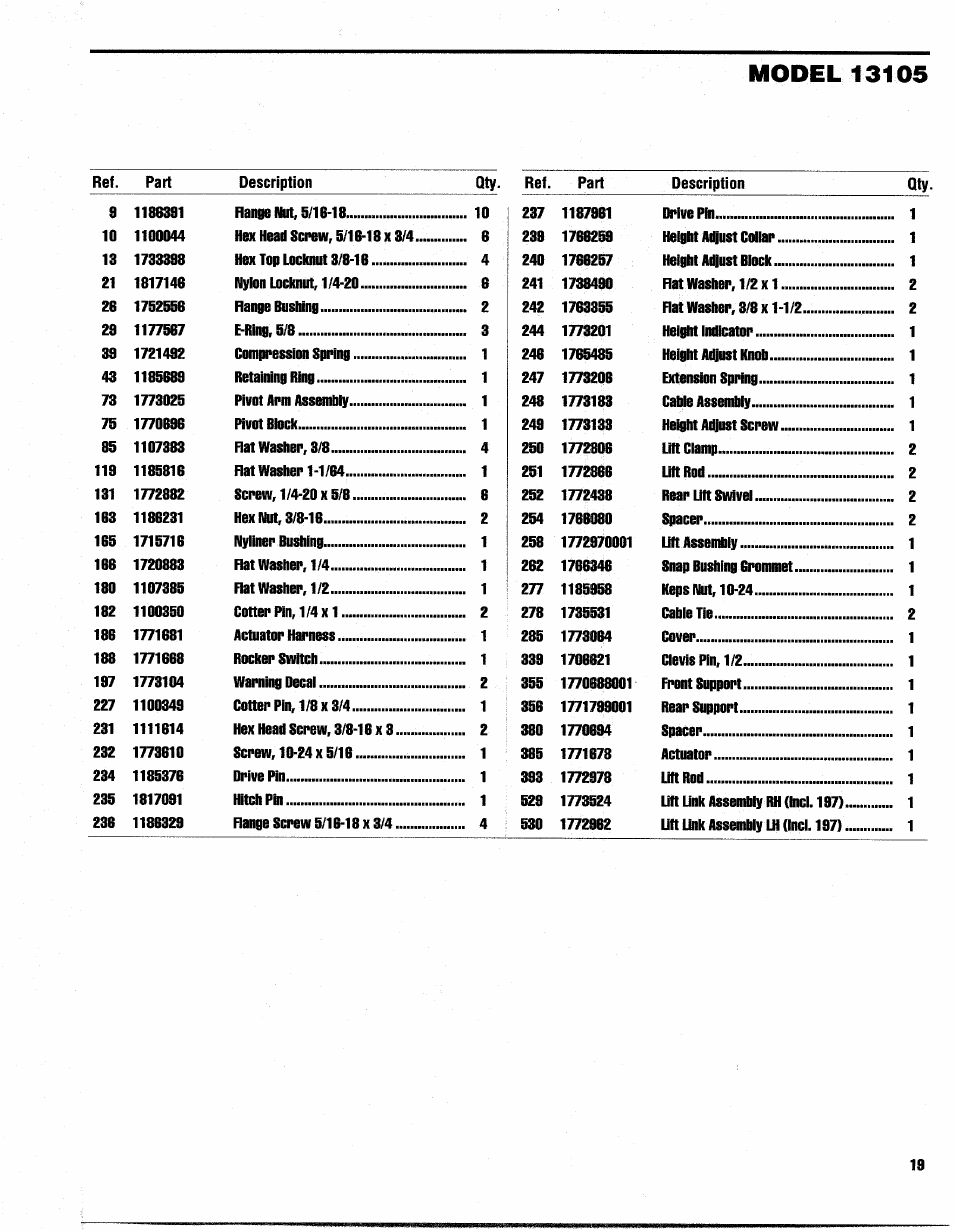Troy-Bilt 13105 User Manual | Page 19 / 28