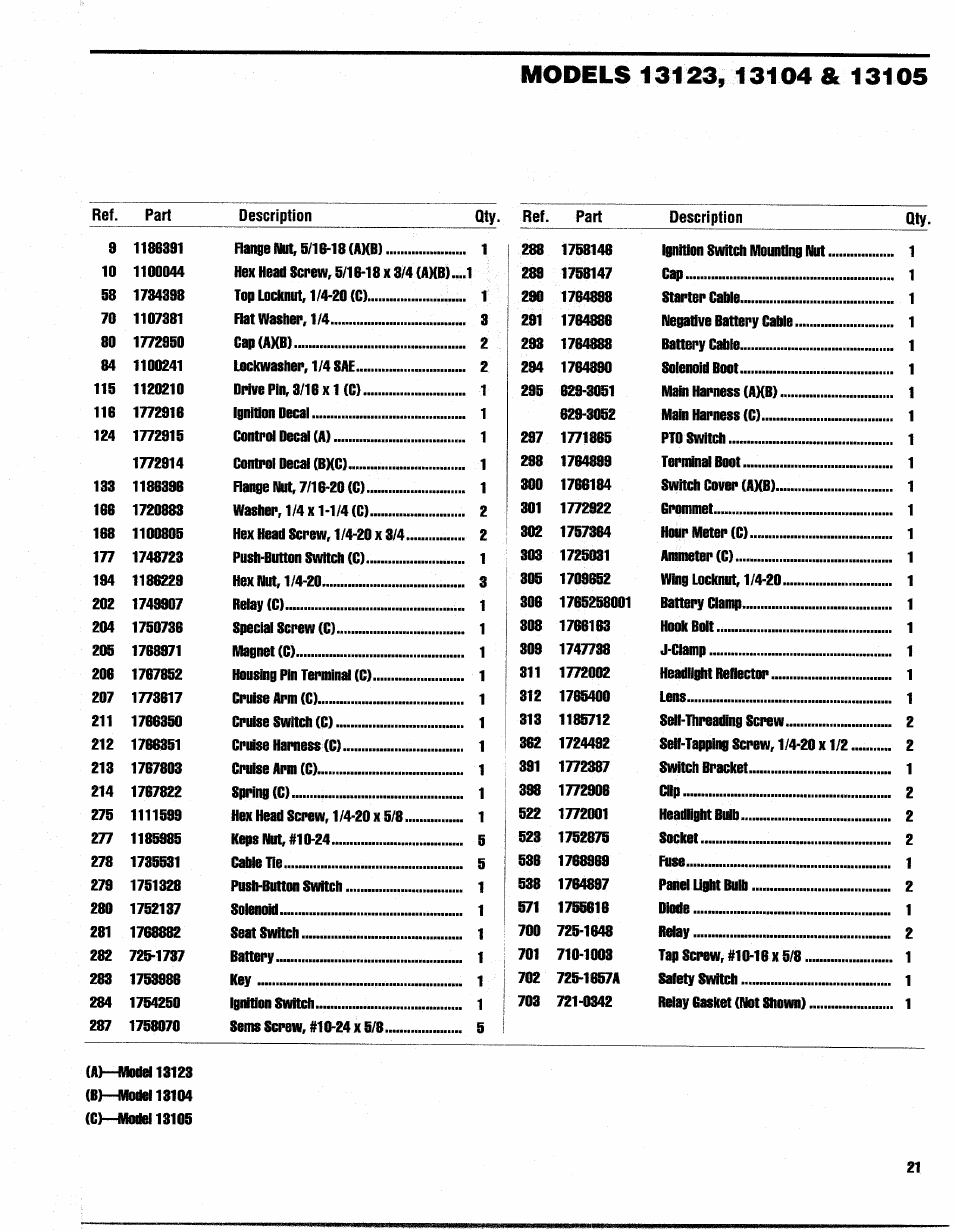 Troy-Bilt 13105 User Manual | Page 21 / 28