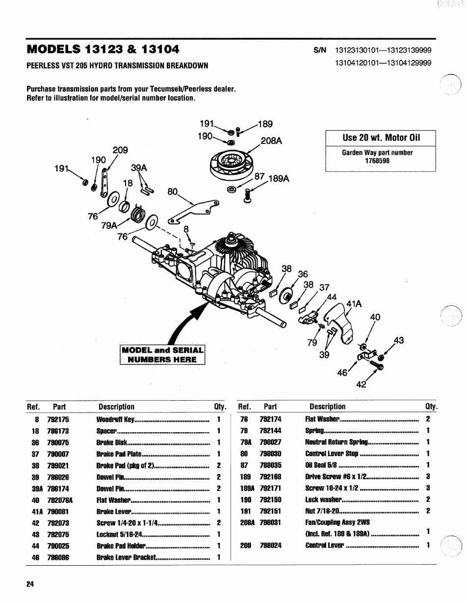 Model and serial numbers here | Troy-Bilt 13105 User Manual | Page 24 / 28