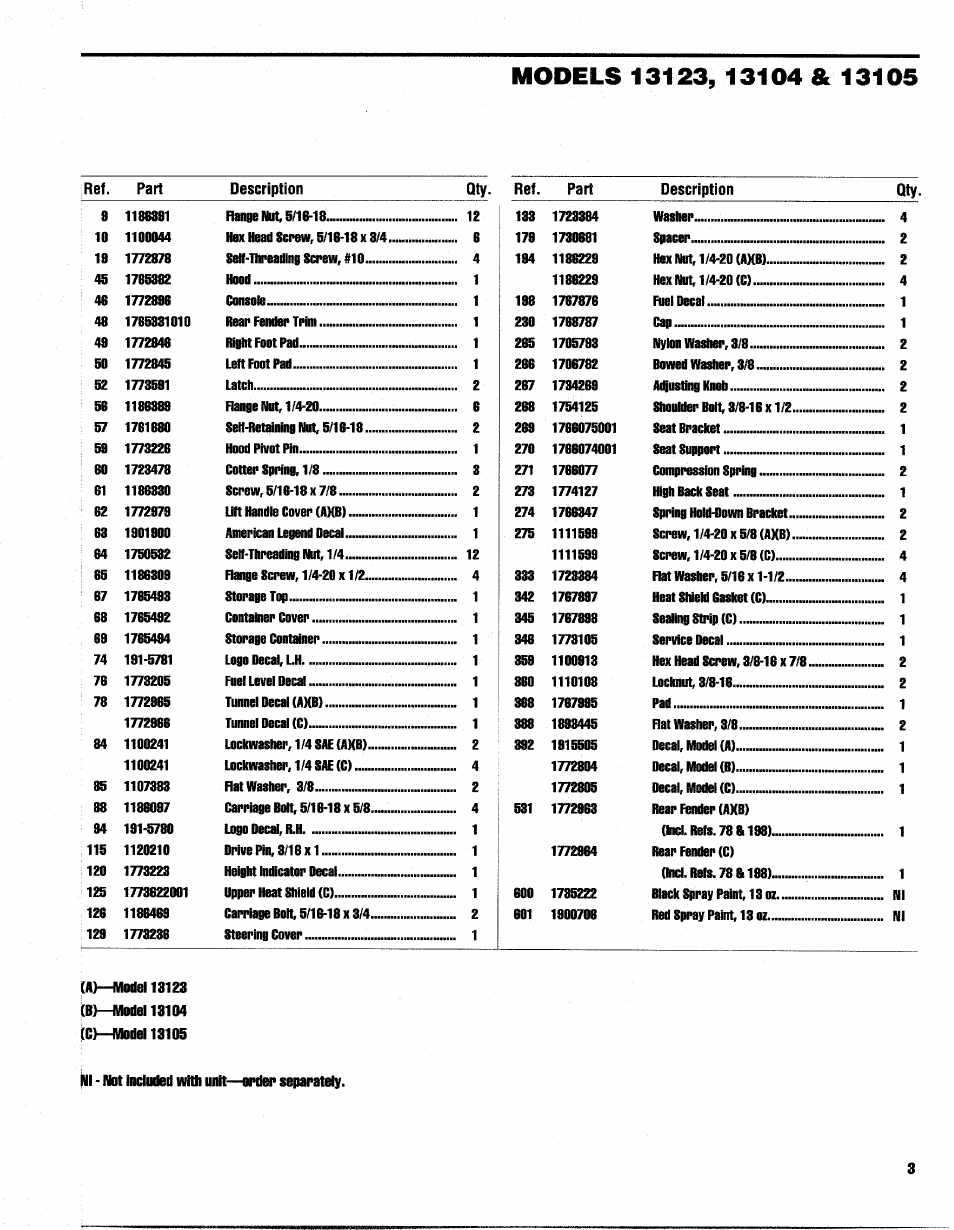 Troy-Bilt 13105 User Manual | Page 3 / 28
