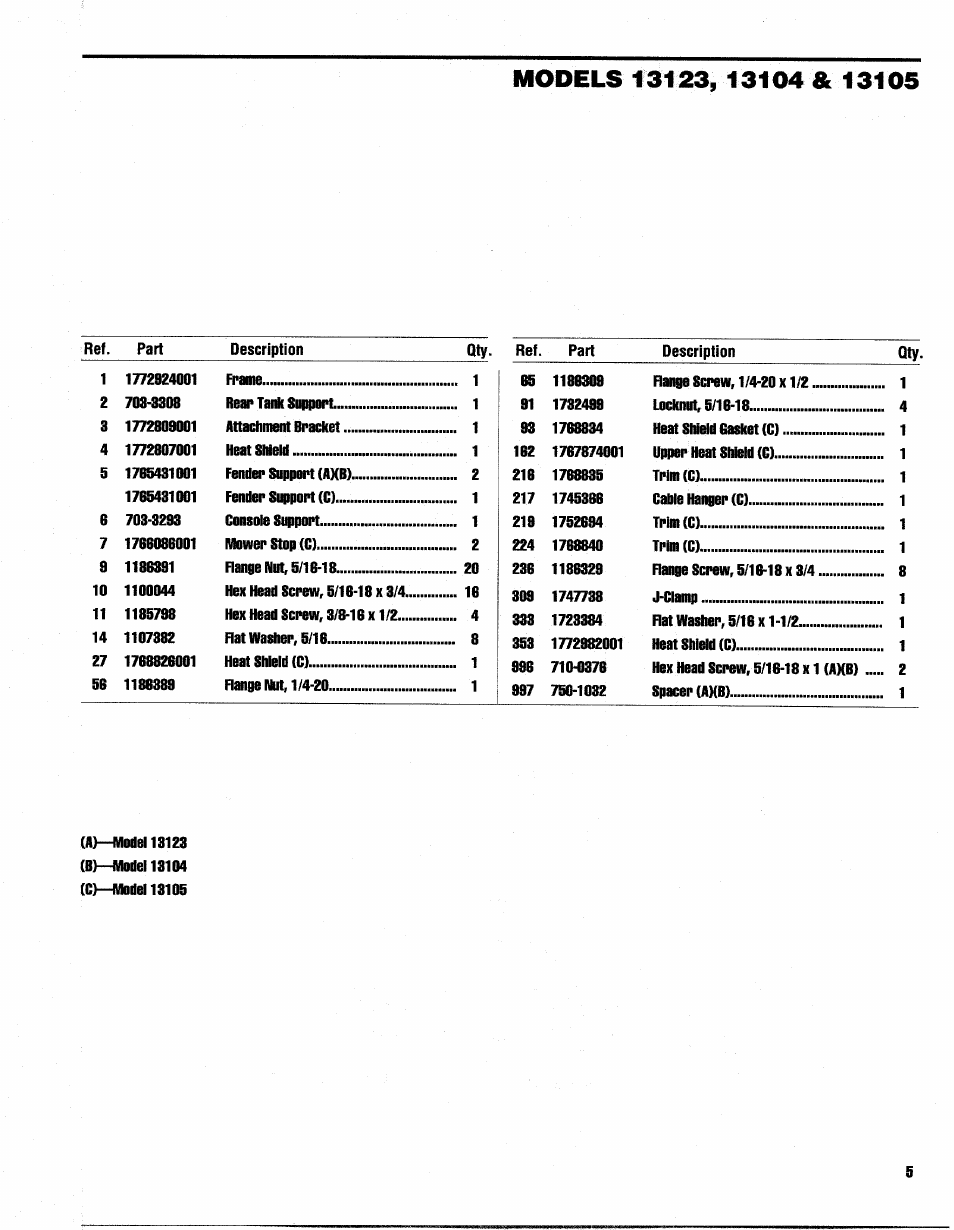 Troy-Bilt 13105 User Manual | Page 5 / 28