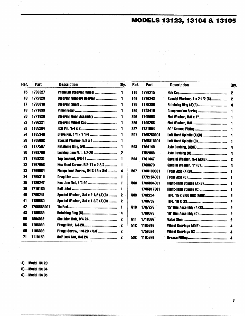 Troy-Bilt 13105 User Manual | Page 7 / 28