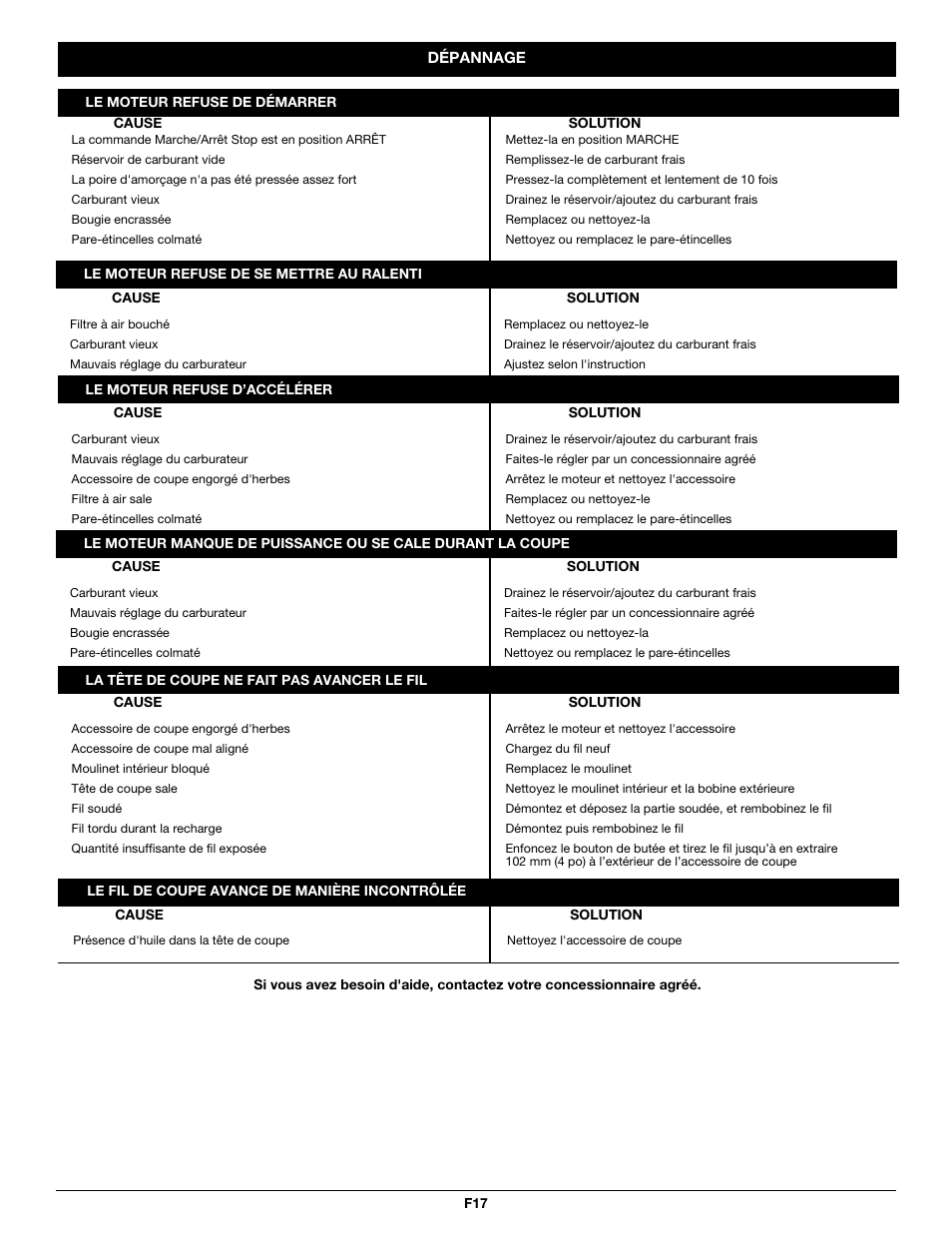 Troy-Bilt TB590BC User Manual | Page 37 / 62