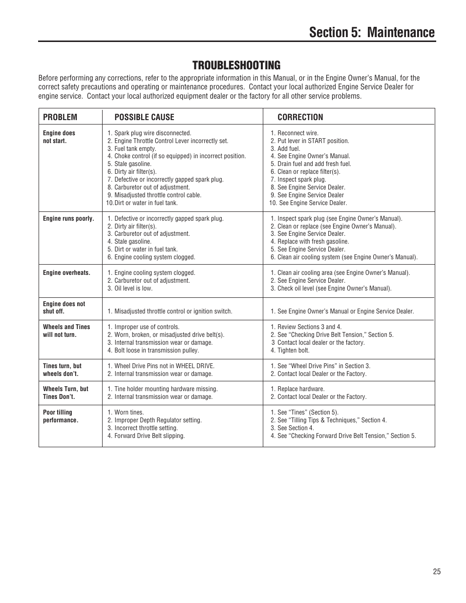 Troubleshooting, Problem possible cause correction | Troy-Bilt 644H-Bronco User Manual | Page 25 / 36