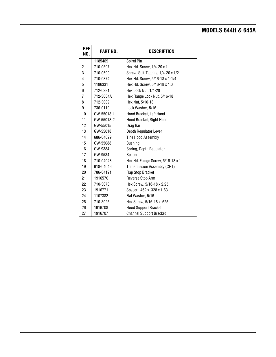 Troy-Bilt 644H-Bronco User Manual | Page 27 / 36