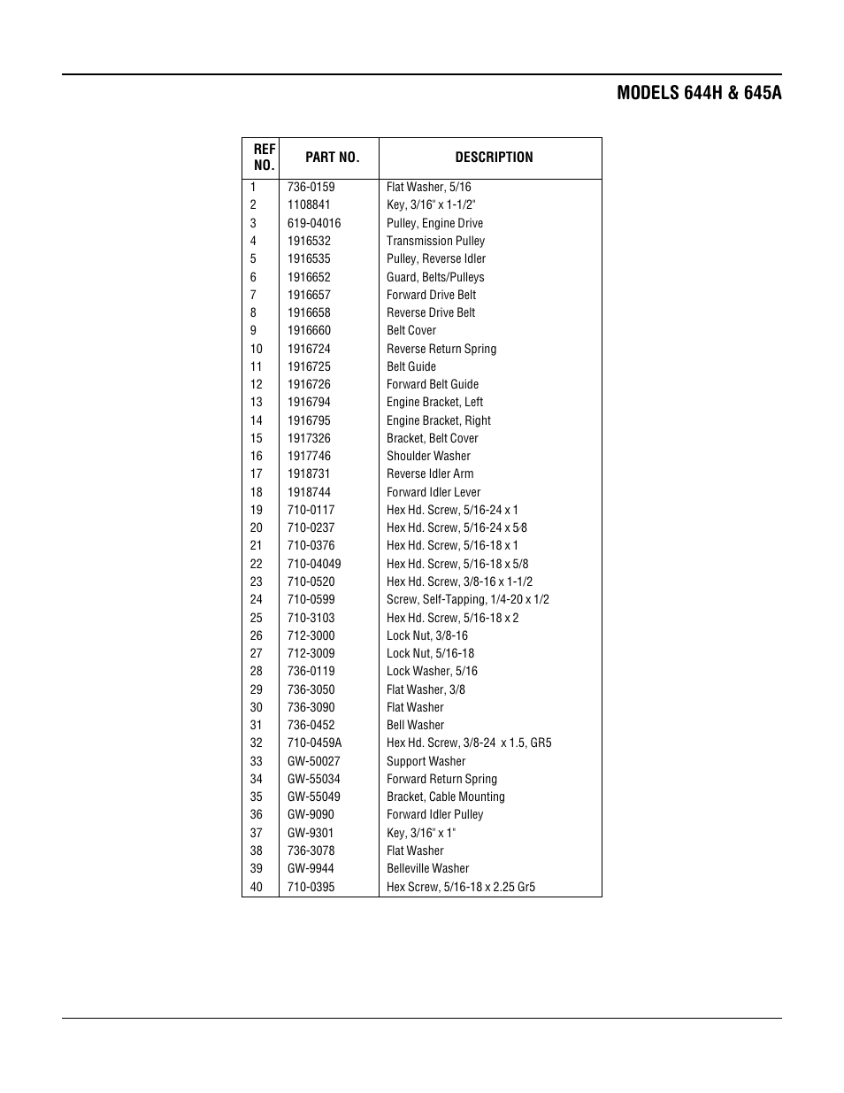 Troy-Bilt 644H-Bronco User Manual | Page 35 / 36