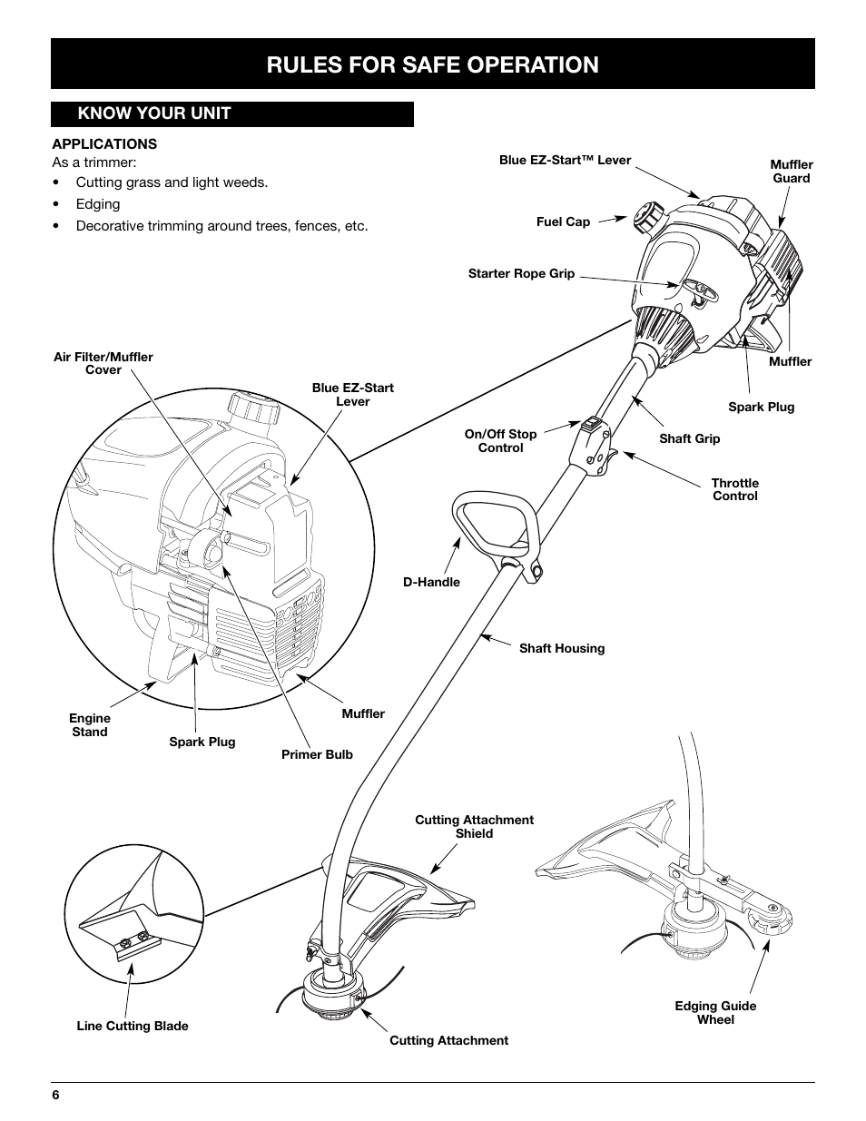 Rules for safe operation, Know your unit | Troy-Bilt TB10CS User Manual | Page 6 / 64