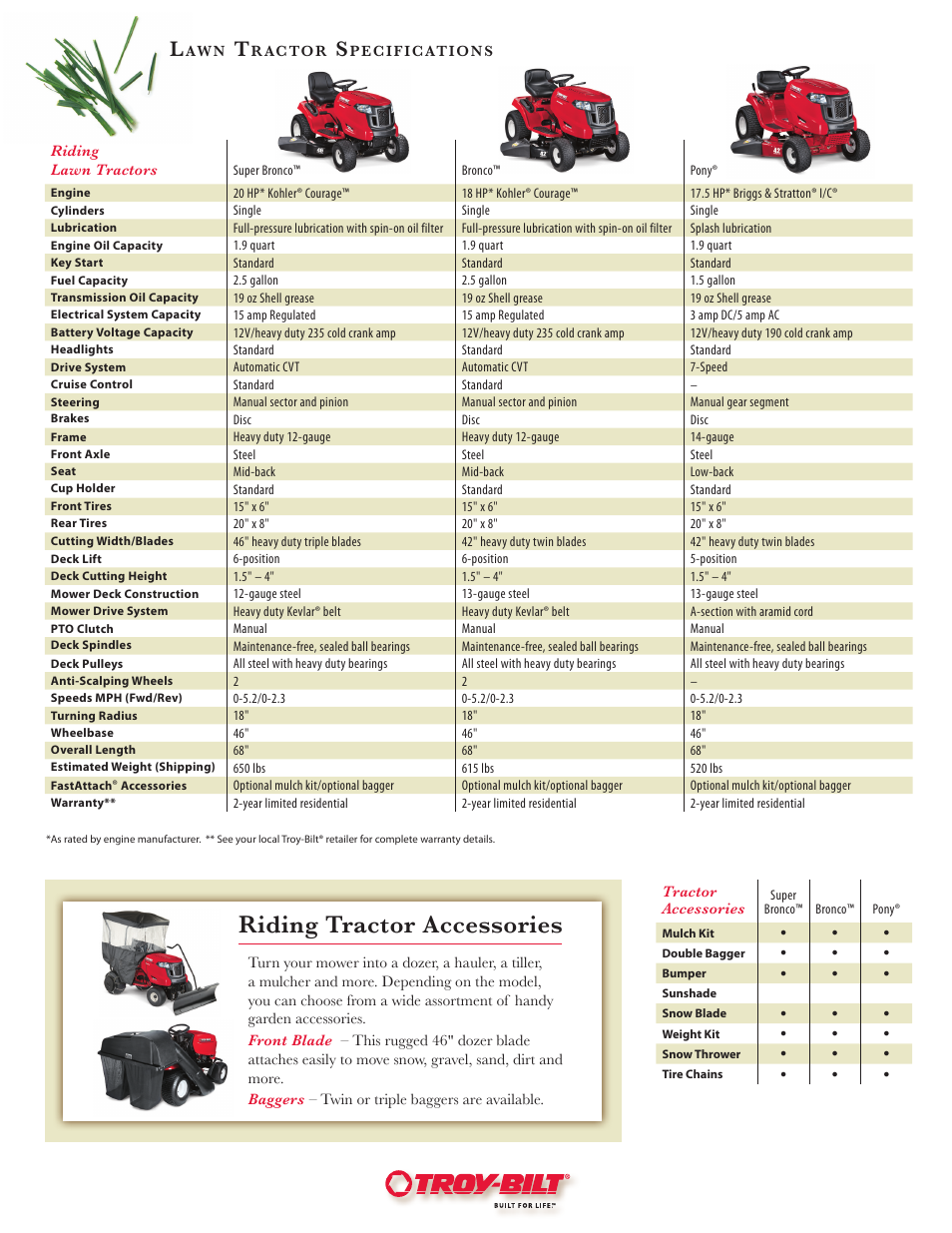 Troy-Bilt Pony User Manual | 1 page