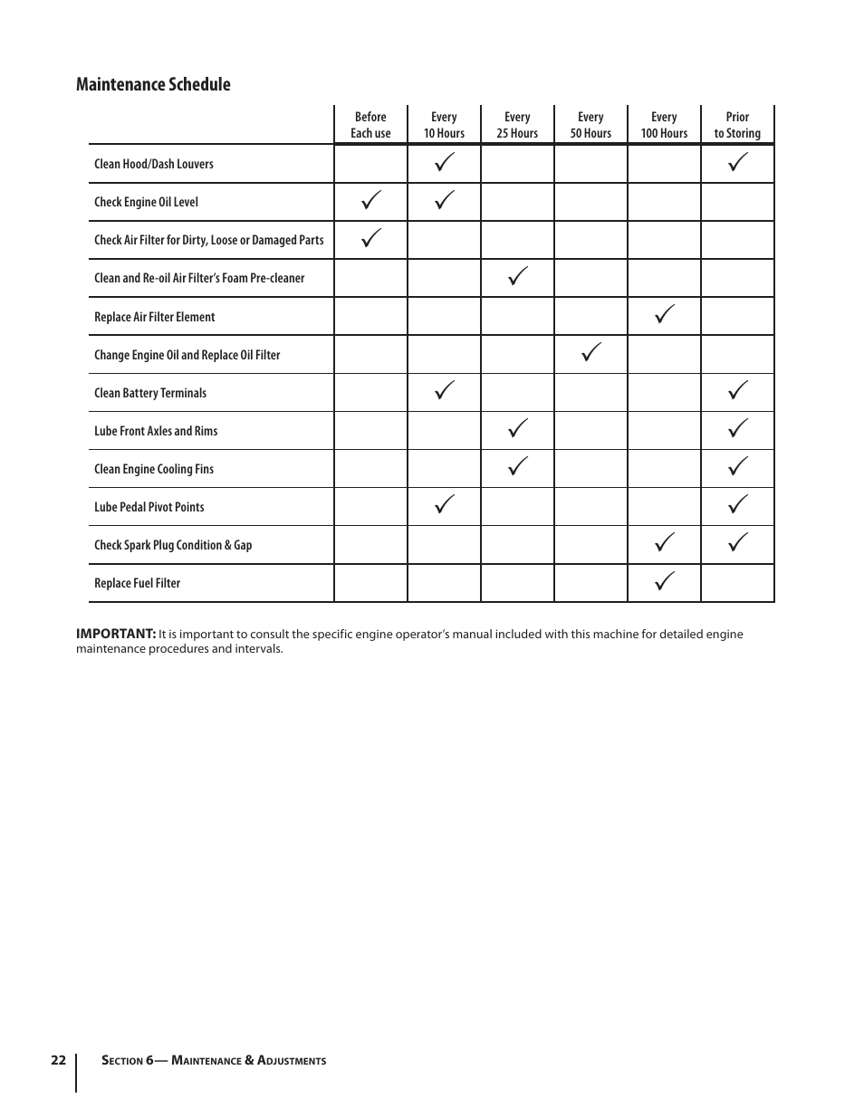 Troy-Bilt HYDROSTATIC LAWN TRACTOR - HORSE 769-06304 User Manual | Page 22 / 64