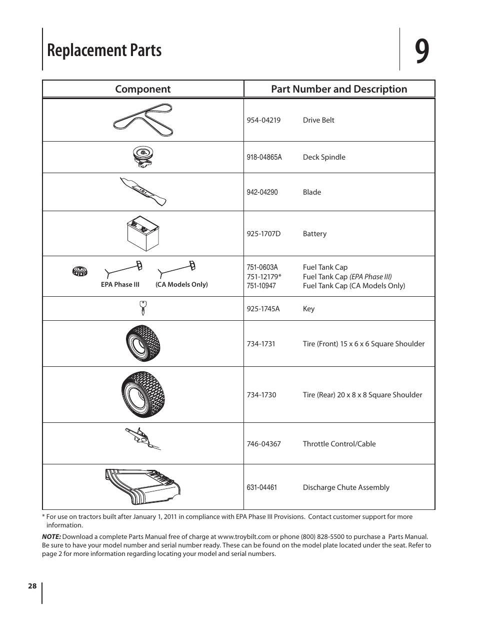 Replacement parts, Component part number and description | Troy-Bilt HYDROSTATIC LAWN TRACTOR - HORSE 769-06304 User Manual | Page 28 / 64