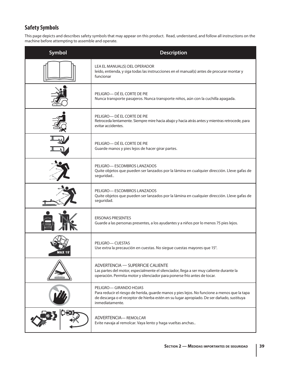 Safety symbols, Symbol description | Troy-Bilt HYDROSTATIC LAWN TRACTOR - HORSE 769-06304 User Manual | Page 39 / 64