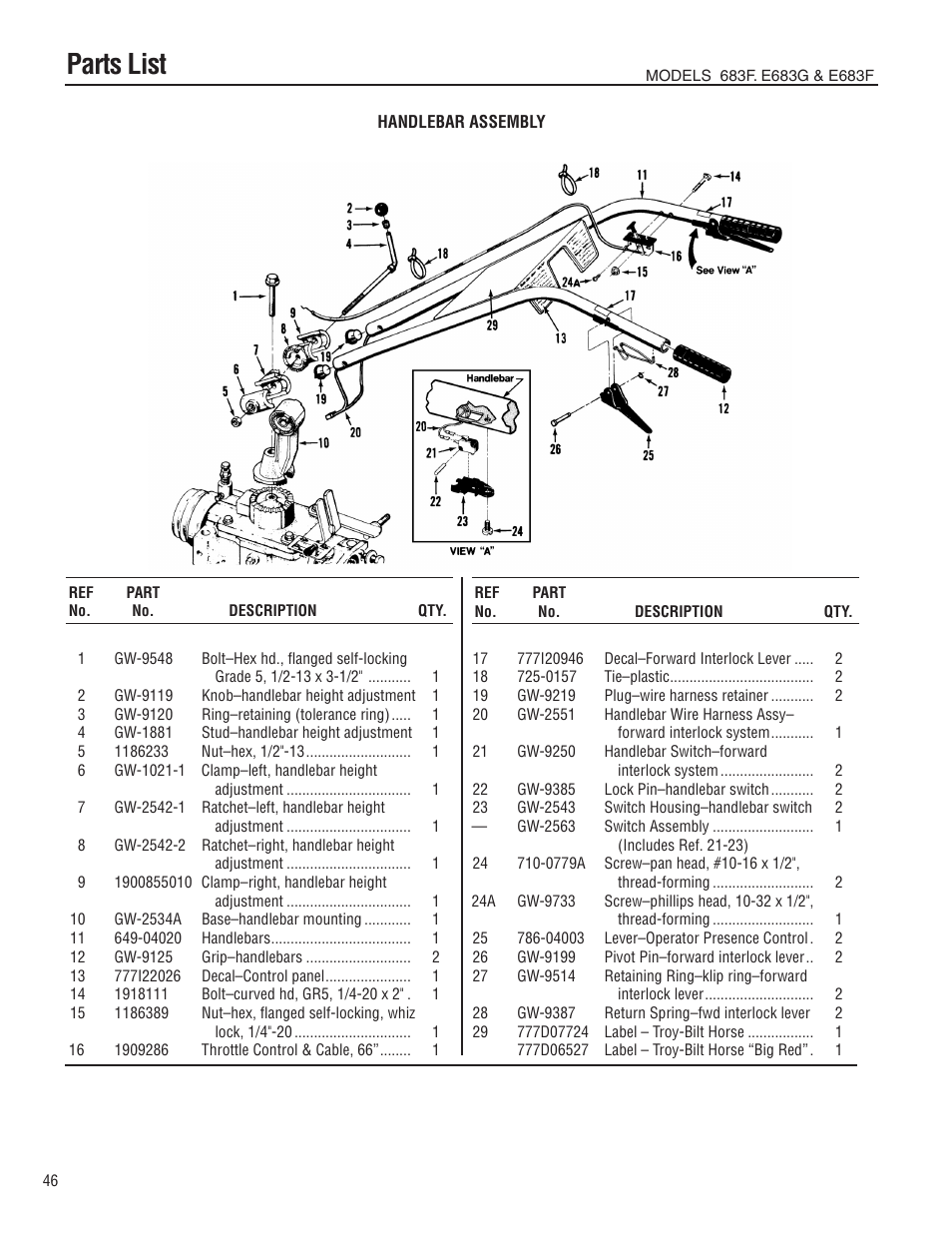 Parts list | Troy-Bilt E683G User Manual | Page 46 / 60