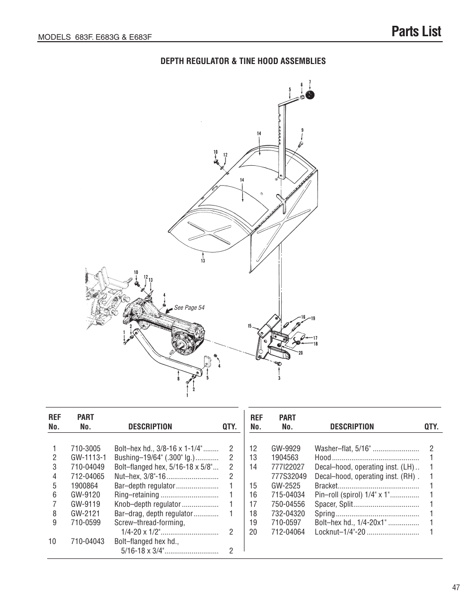 Parts list | Troy-Bilt E683G User Manual | Page 47 / 60