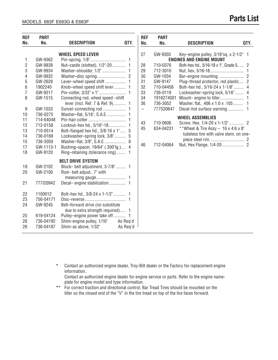 Parts list | Troy-Bilt E683G User Manual | Page 49 / 60