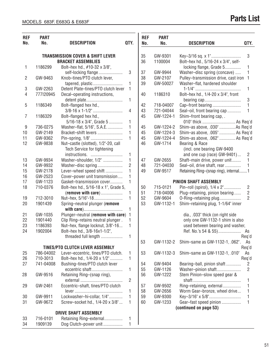 Parts list | Troy-Bilt E683G User Manual | Page 51 / 60