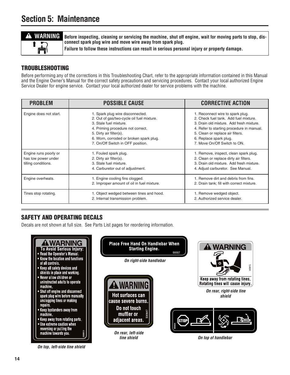 Troubleshooting, Warning, Safety and operating decals | Problem possible cause corrective action | Troy-Bilt 128T User Manual | Page 14 / 20