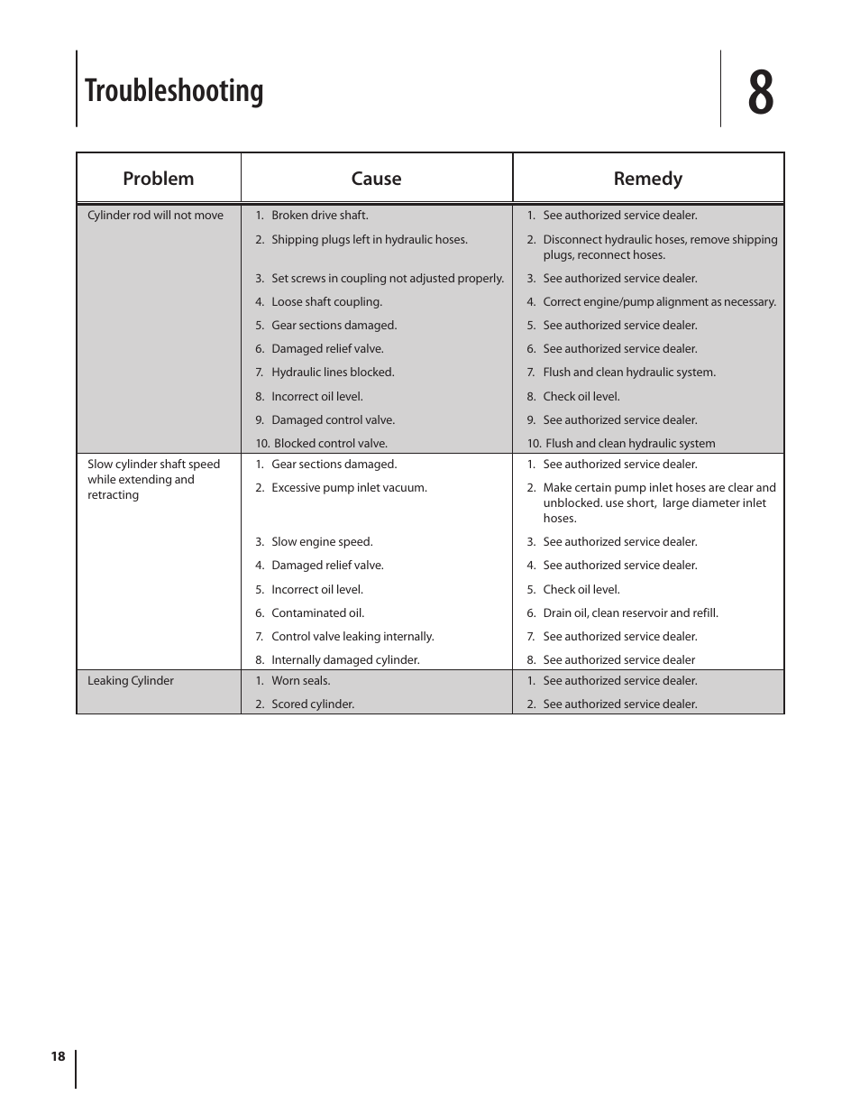Troubleshooting, Problem cause remedy | Troy-Bilt LS 27 TB User Manual | Page 18 / 24