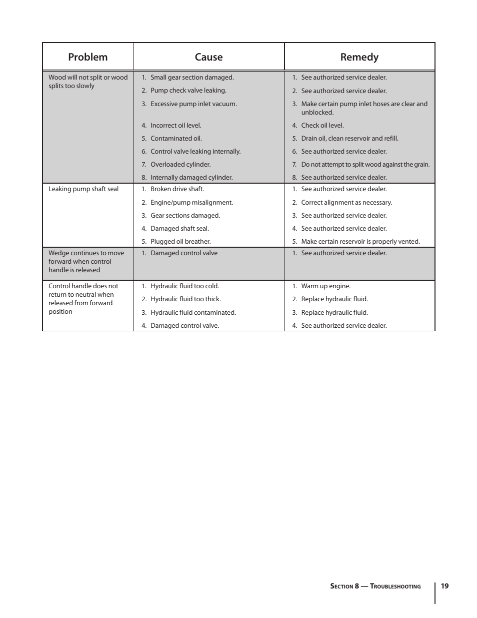 Problem cause remedy | Troy-Bilt LS 27 TB User Manual | Page 19 / 24