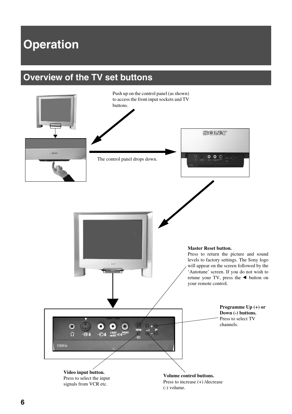 Operation, Overview of the tv set buttons | Sony KV-29FQ65K User Manual | Page 10 / 160