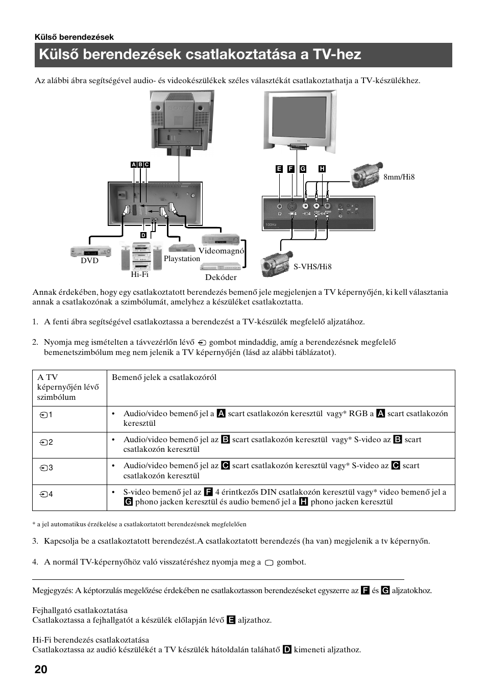 Külső berendezések csatlakoztatása a tv-hez | Sony KV-29FQ65K User Manual | Page 102 / 160